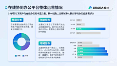 牛奶泡泡芙采集到PPT