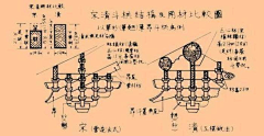 九锡佩剑采集到图像中国建筑史—梁思成