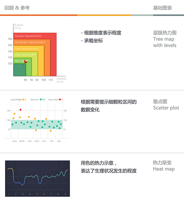 有数据的apps——手机端的数据表达式