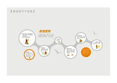 付相文采集到文化墙创意设计