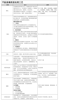 David0302采集到学