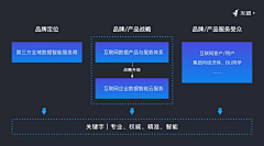 单眼皮^女孩采集到网页展示-特点收集