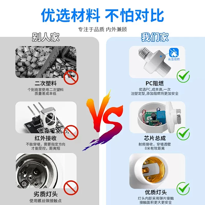 家用智能语音小夜灯遥控灯头LED插座插电...