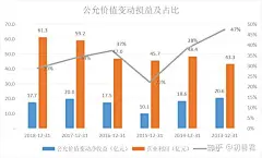 (1 封私信 / 1 条消息) 三张报表之间的勾稽关系应该如果去加深理解？ - 知乎 : 我们都知道，会计最主要的就是三张报表：资产负债表、现金流量表和利润表，三张报表虽然是独立的：资产负…