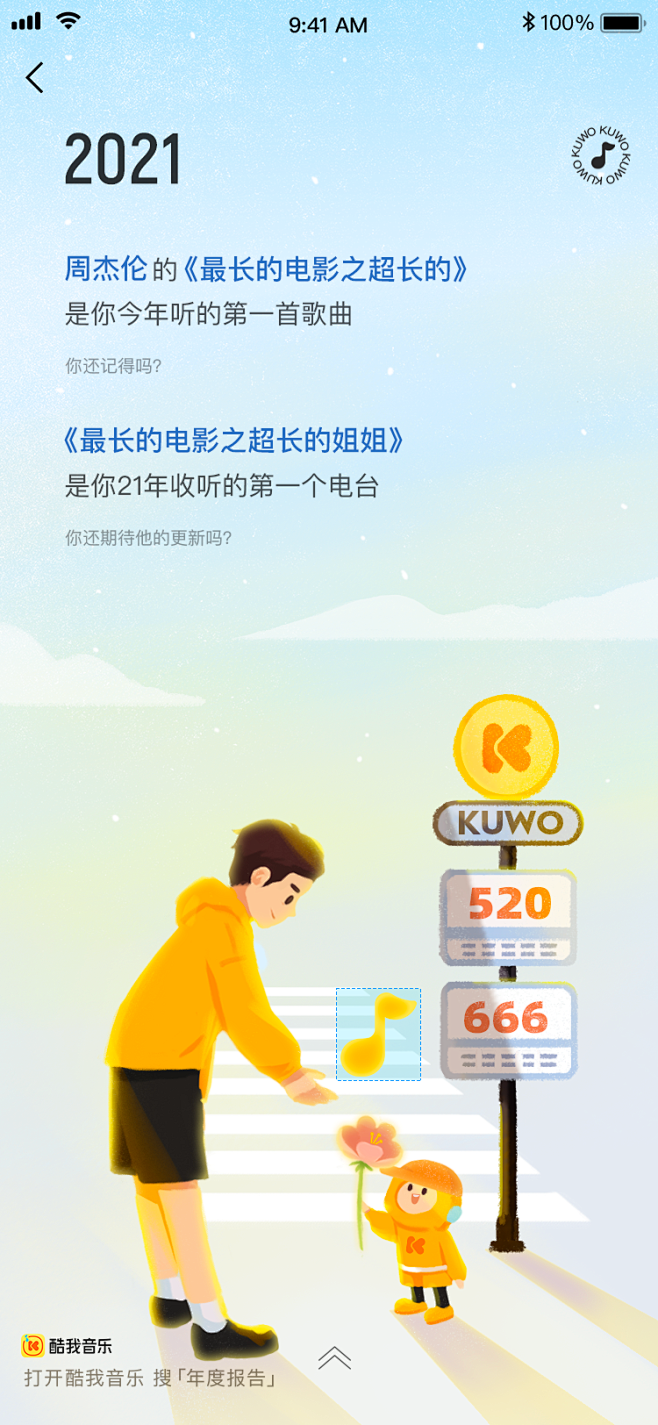 3.2021年初次数据男