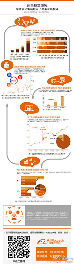 数字神经网络采集到电子商务