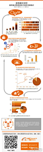 阿里研究中心：一张图帮你读懂“遂昌模式”！】遂昌的草根创新在互联网的条件下得到激活，创造并培育出了一个崭新的产业生态，它代表了当前风起云涌的县域电子商务的一种有益尝试，显示了县域经济和电子商务的相结合的广阔前景。本图将帮助您了解遂昌模式为何具有如此的魅力？