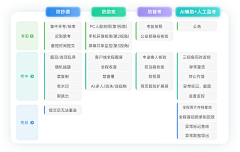 Arche阿北采集到【UI】视觉包装