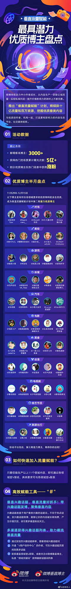 果粒陈88采集到营销首页
