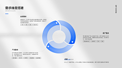 斑馬_采集到版式_PPT/总结/展示