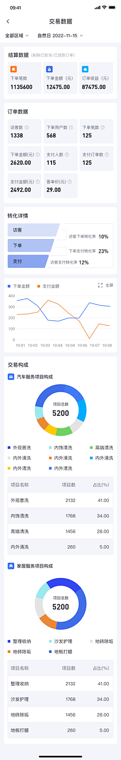 皮旺旺采集到app工作台