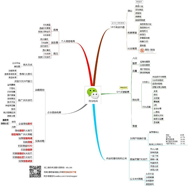 思维导图应用公开课的照片 - 微相册