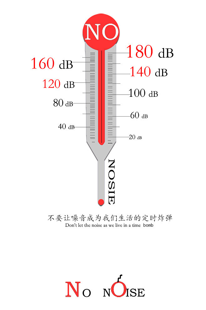 #作品创意是将噪音的分贝与温度计结合，来...