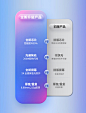 手机3C数码产品对比优势蓝色渐变电商详情页模块