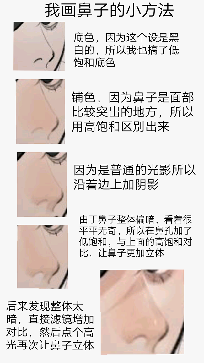 鼻子画法