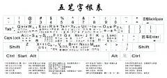 86五笔字根表图和口诀