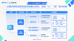 肉肉xk采集到ppt