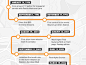 timeline