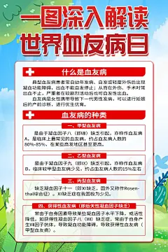 大气世界血友病日科普知识海报3