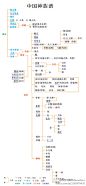 中国神族谱 | 中国元素网