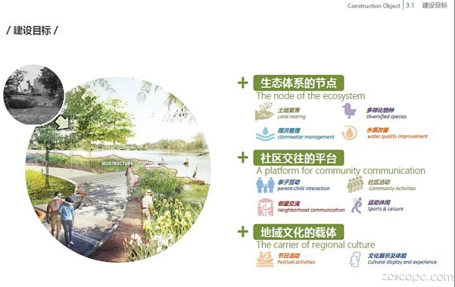 生态休闲公园-社区综合型公园景观设计方案文本_方案文本_ZOSCAPE-建筑园林景观规划设计网 - 景观规划意向图-花瓣网