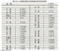 南方周末 - 【一周高论（20120705）】“六普”的中国总和生育率为1.18！