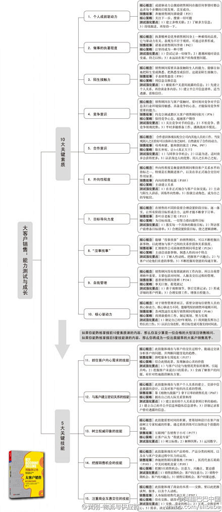 营销必读！