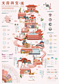米兰设计周国一作品分享｜信息可视化设计 - 小红书