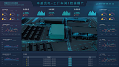 黑黑黑哈黑采集到大屏幕-数据可视化