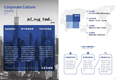 佰步川杨采集到画册/ppt