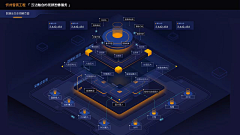 censor-lI7BOmq4采集到福州西山部队大屏参考