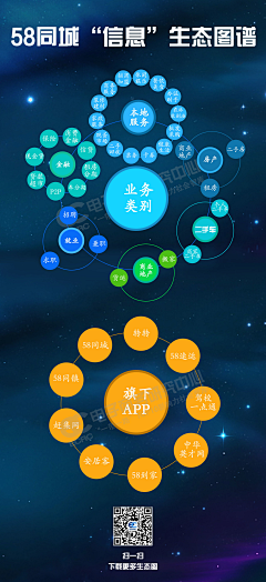 摆渡忧伤采集到信息图