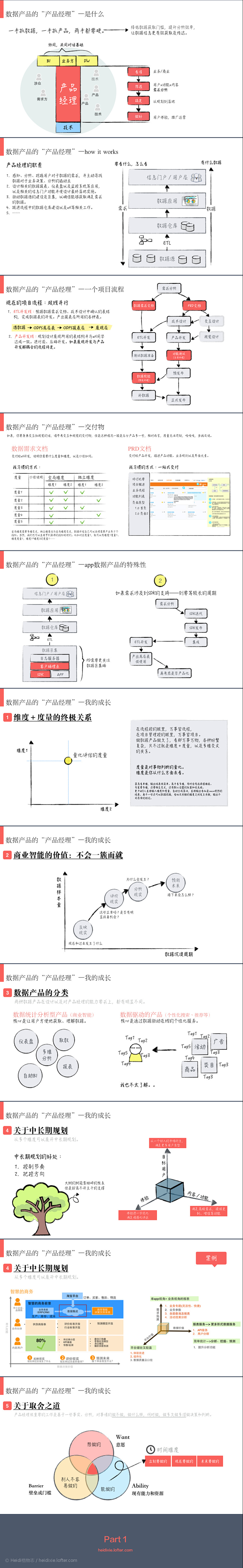 遵守承诺，整理了下，放送部分高-Heid...