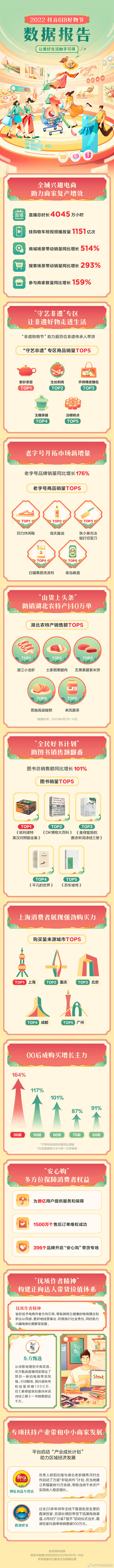@字节跳动招聘 的个人主页 - 微博