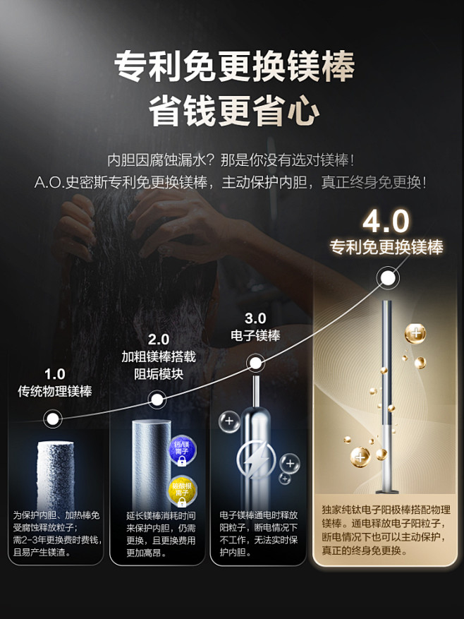 AO史密斯60升L家用E60VC0电热水...