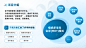 学术类PPT，怎么做得好看？