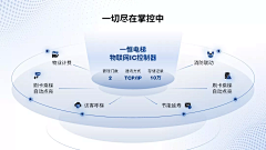 0oHQACMq采集到1