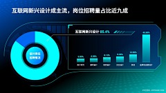 木子Finesnow采集到图表化