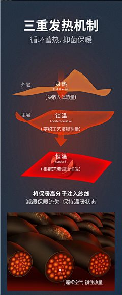 岳’岳采集到服装类详情页设计