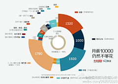 马甲君采集到中国好特色