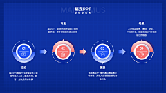 爱在深秋米采集到PPT