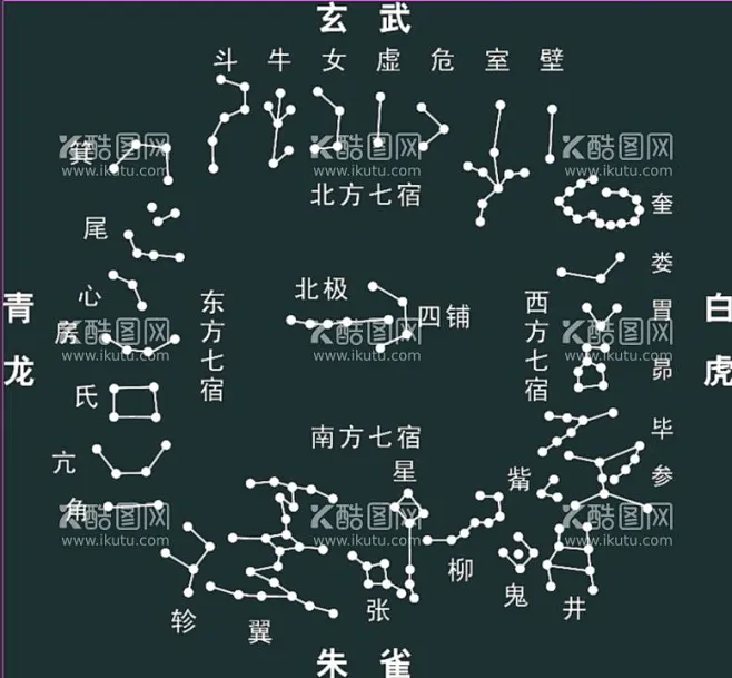 28星宿 - 源文件下载【酷图网】28星宿图,二十八星宿图,星官图,古星图,星象图,四象图,-花瓣网