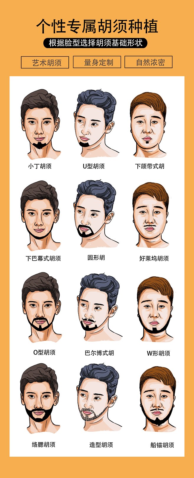 种植胡须胡须脸型微针种植嬉皮士山羊胡小丁胡须u型胡须下颌带式胡
