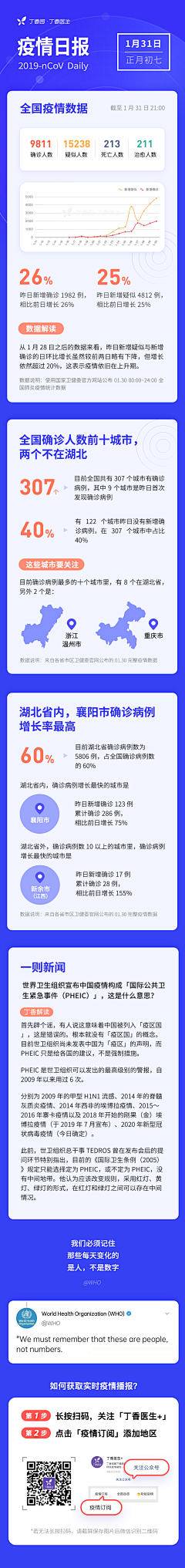 睿宝小魔王️采集到APP-数据可视化