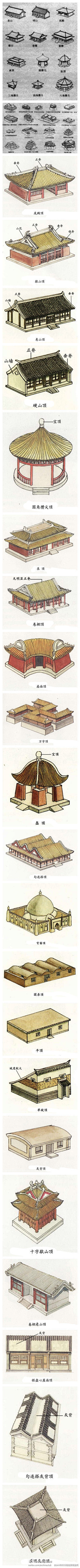 走马过汴梁采集到一歌一建筑