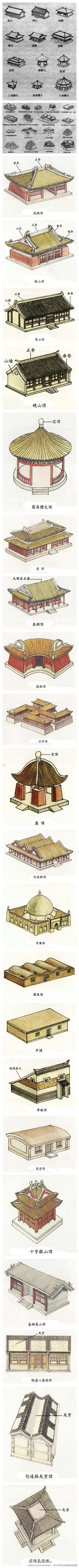 中国古建筑的屋顶形式扫盲图。