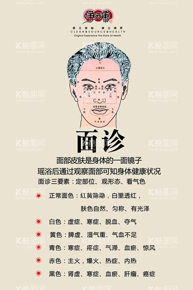面诊 - 源文件下载【酷图网】面诊,中医,反射图,中药,文化,养生,疾病,展板,经络,背部,五脏六腑,保健,穴位,面部,脸,健康,海报,设计 ...