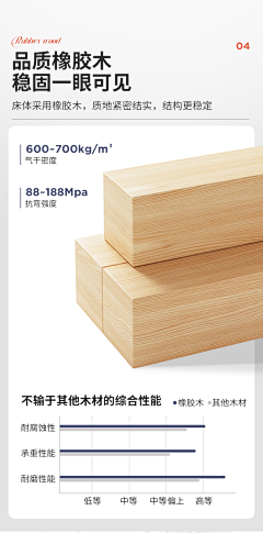 小花小小采集到家具详情