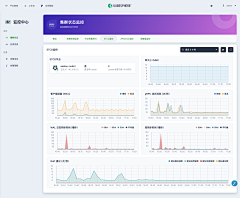 肆意的＆风采集到Dashboard