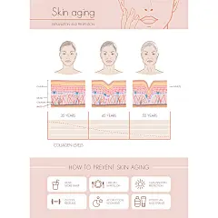 常规内容-医疗系列插画风美容减龄示意效果图
